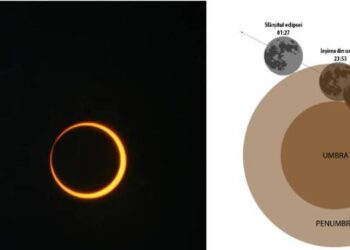 În luna octombrie, o eclipsă inelară de Soare și una parțială de Lună
