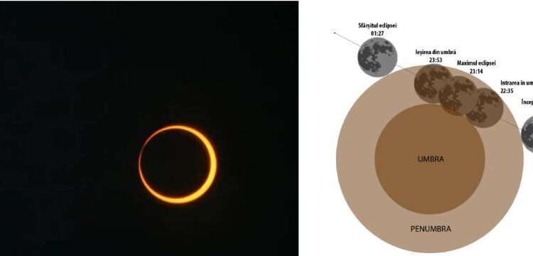 În luna octombrie, o eclipsă inelară de Soare și una parțială de Lună