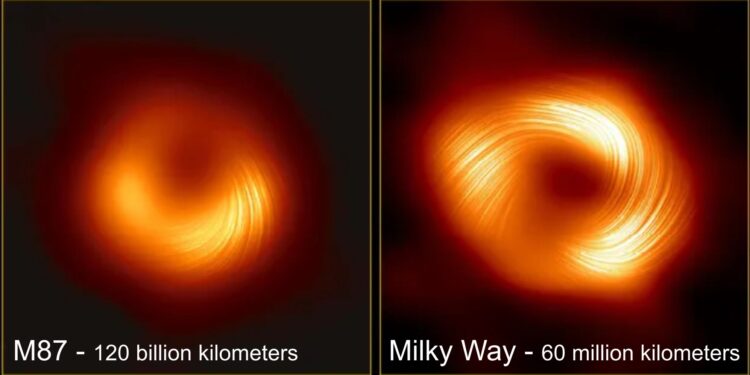 Câmpurile magnetice din jurul găurii negre din Calea Lactee