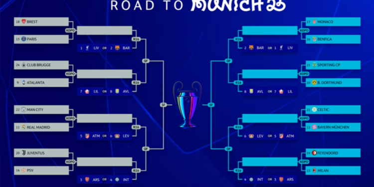Formatul nou al UCL aduce surprize!