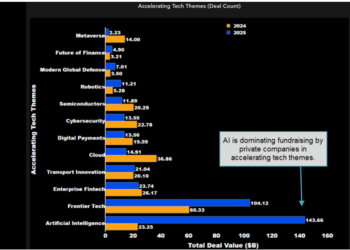 Inteligența Artificială – Revoluția care rescrie regulile jocului