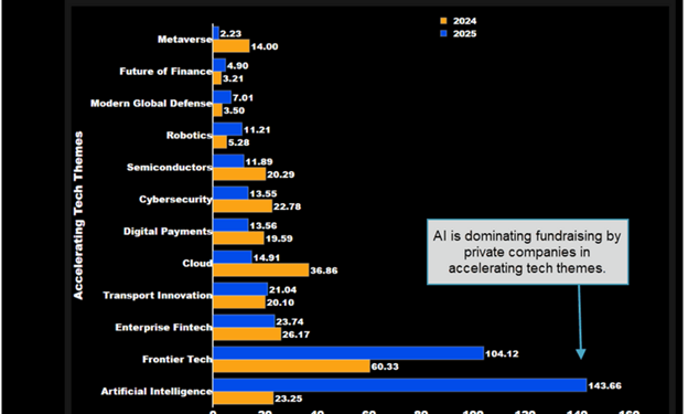Inteligența Artificială – Revoluția care rescrie regulile jocului