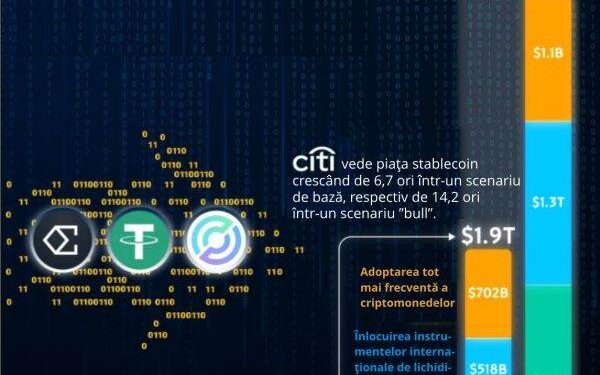 Piaţa criptomonedelor stabile creşte rapid