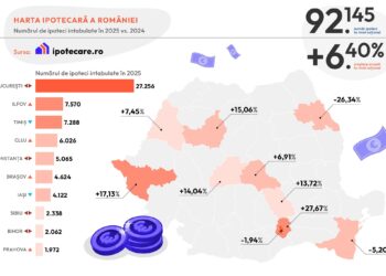 Creditul ipotecar în creștere