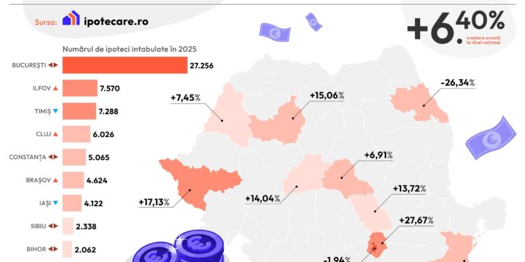 Creditul ipotecar în creștere