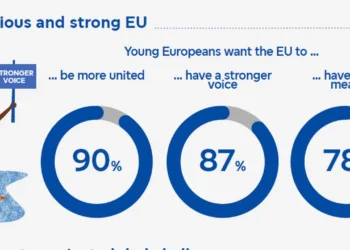 Eurobarometru-securitatea primează